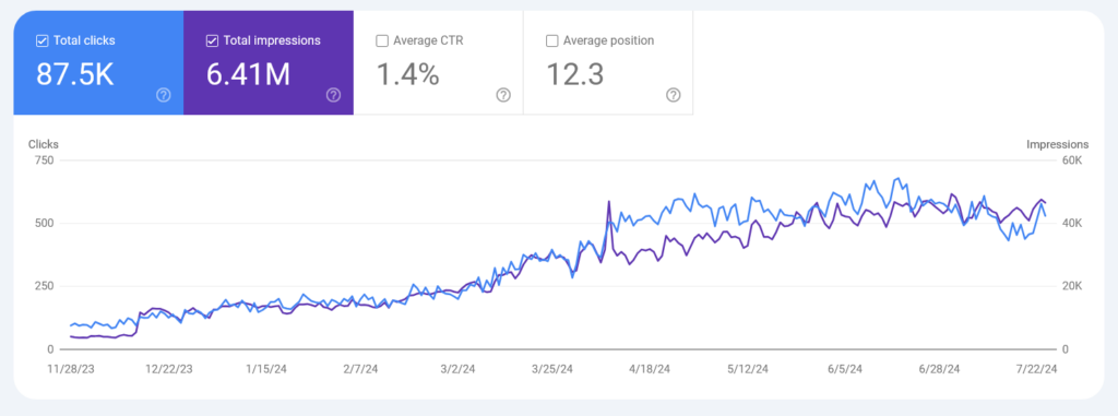 Google Search Console Report